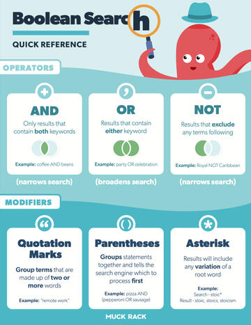 Infographic showing the differences between basic Boolean operators and modifiers that can be used to search within the Muck Rack database.